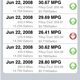 Image for article titled iPhone App Review Marathon Liveblog